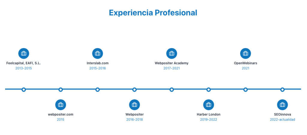 trayectoria profesional Manuel Zanón