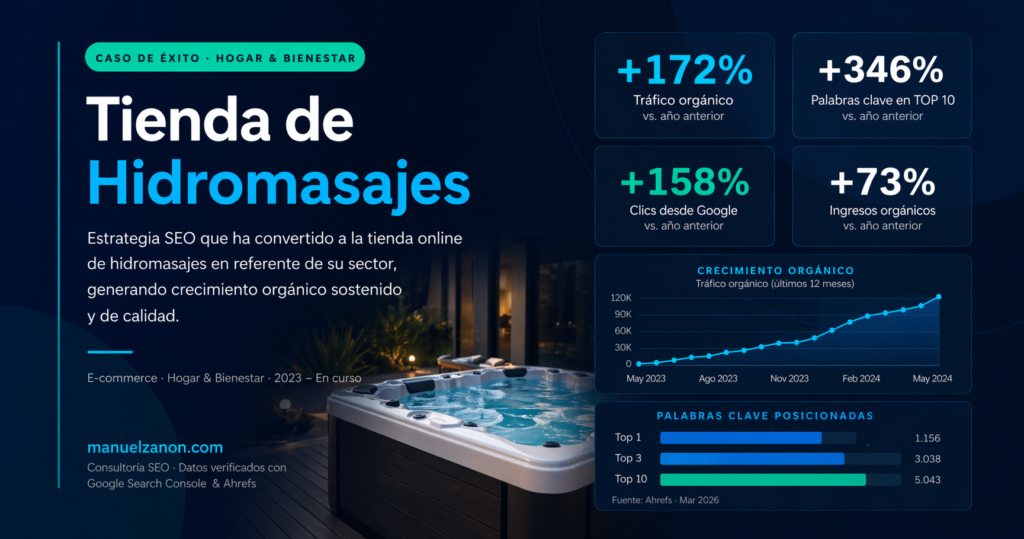 caso de éxito seo tienda de hidromasajes