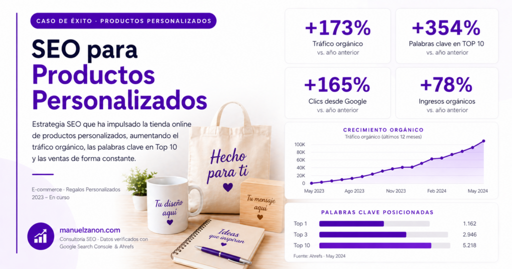caso de exito seo productos personalizados