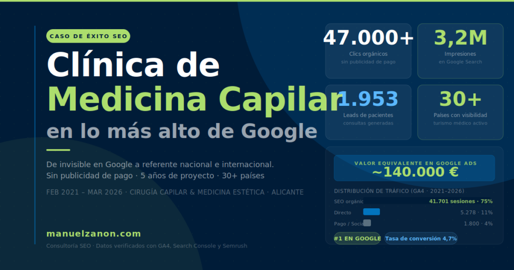 caso de éxito seo clinica de medicina capilar