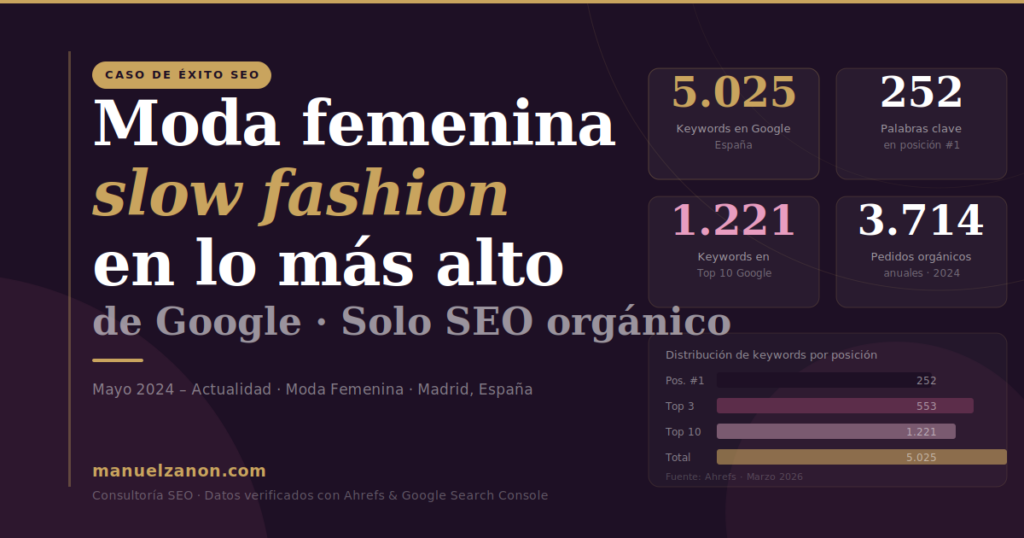 caso de éxito seo moda de mujer